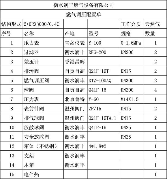 RX500/0.4C-M燃气调压柜润丰国标配置