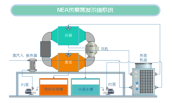 _过程设备网