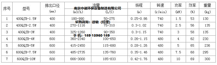 _过程设备网