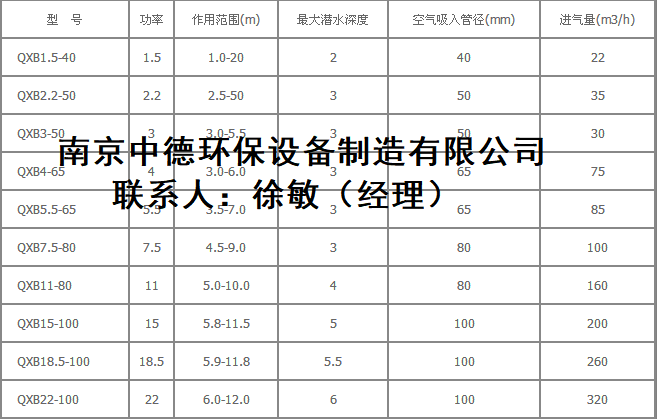 _过程设备网