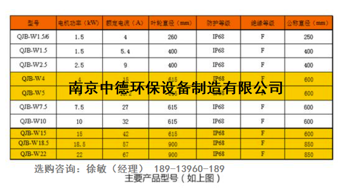 _过程设备网