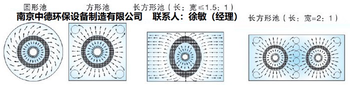 _过程设备网