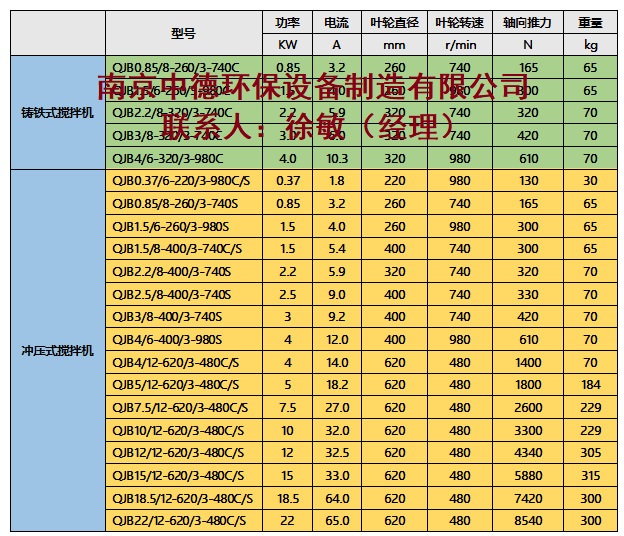 QJB型不锈钢潜水搅拌机适用环境及应用面积