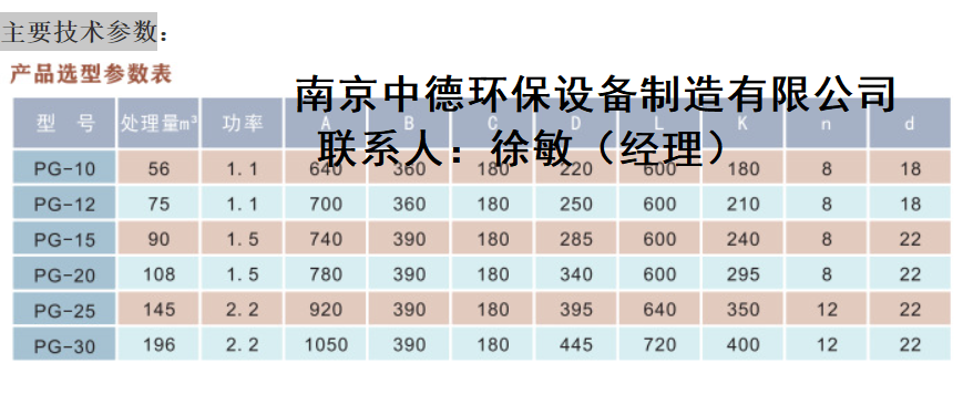 _过程设备网