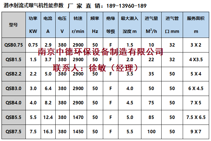 _过程设备网