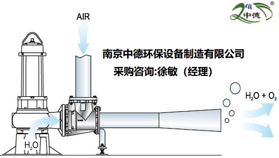 _过程设备网