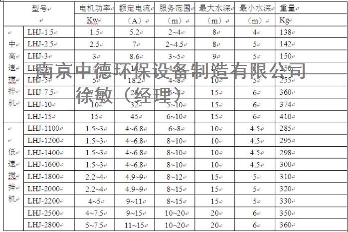 _过程设备网