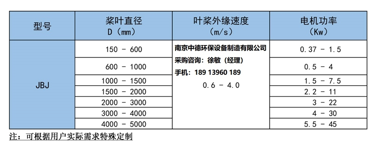 _过程设备网