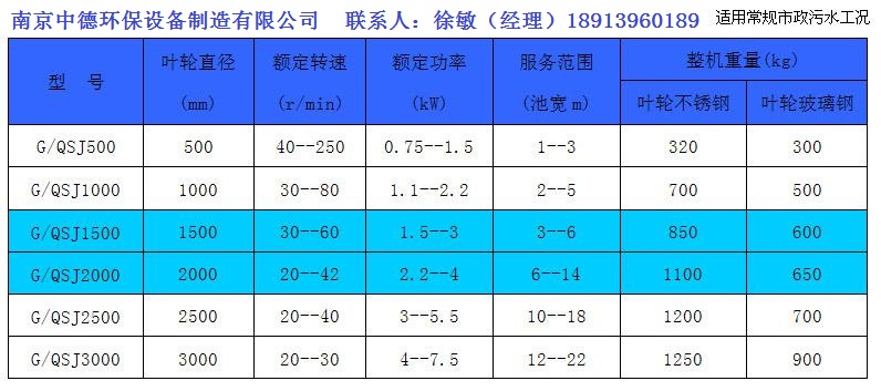 GSJ-500双曲面搅拌机购买须知及工作原理