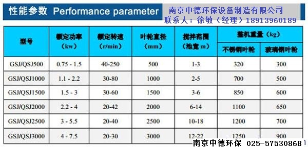 _过程设备网