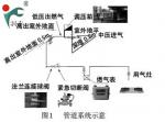 兖州rtz型调压器润丰厂家分析管道组成_衡水润丰燃气设备有限公司_过程设备网