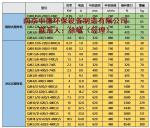 QJB型不锈钢潜水搅拌机适用环境及应用面积_南京中德环保设备制造有限公司_过程设备网