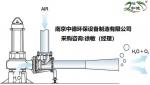 潜水射流式曝气机使用条件及性能特点_南京中德环保设备制造有限公司_过程设备网