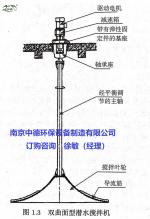 双曲面搅拌机批发供应商及性能特点_南京中德环保设备制造有限公司_过程设备网